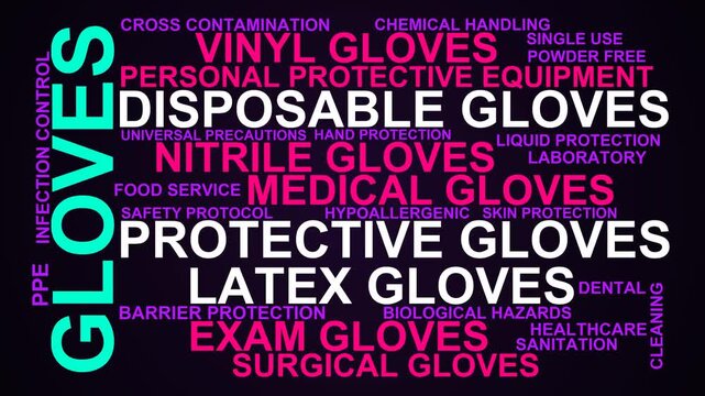 Gloves Word Cloud