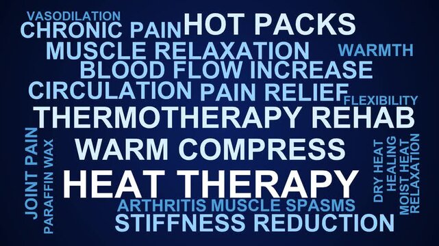 Heat Therapy Word Cloud