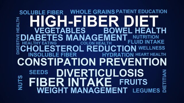 High Fiber Diet Word Cloud