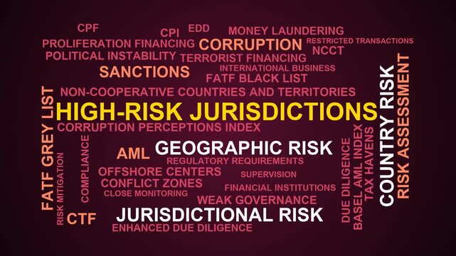 High-Risk Jurisdictions Word Cloud