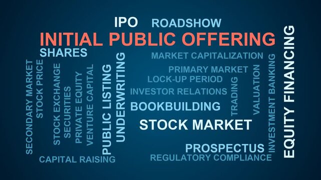 Initial Public Offering Word Cloud