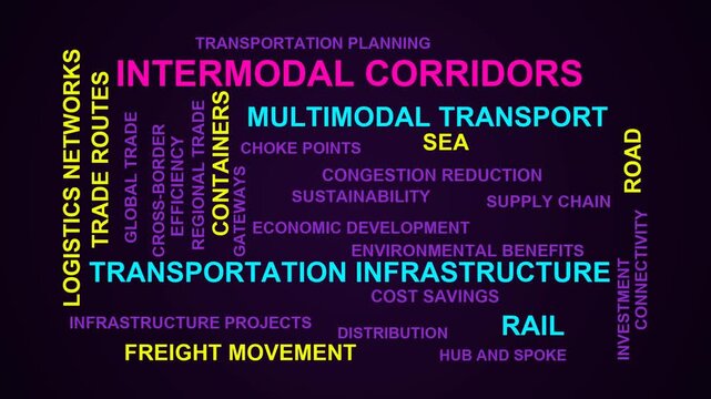 Intermodal Corridors Word Cloud