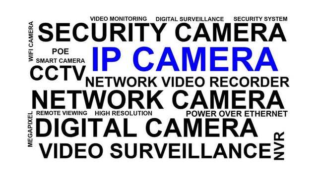 Ip Camera Word Cloud