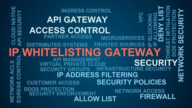 Ip Whitelisting Gateway Word Cloud