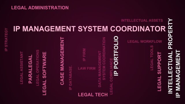 Ip Management System Coordinator Word Cloud