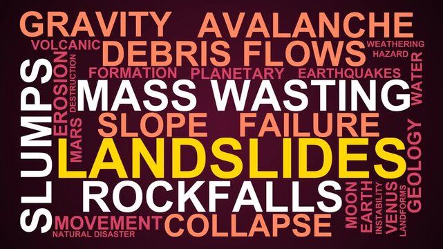 Landslides Word Cloud