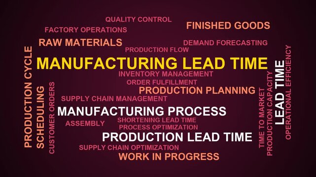 Manufacturing Lead Time Word Cloud
