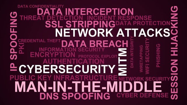 Man In The Middle Word Cloud