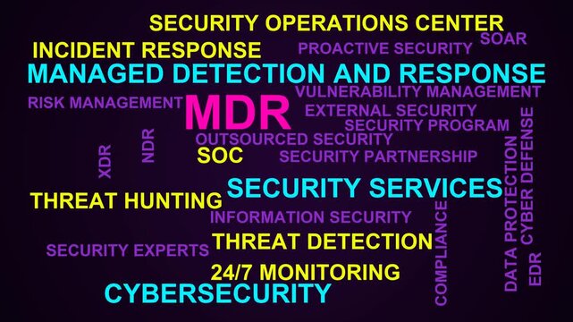 Mdr Word Cloud
