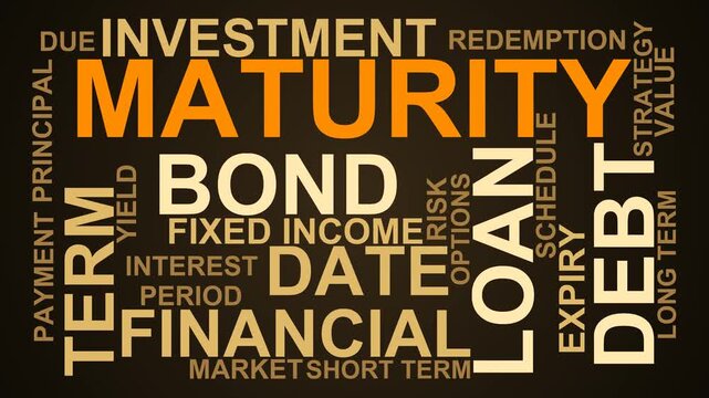 Maturity Word Cloud