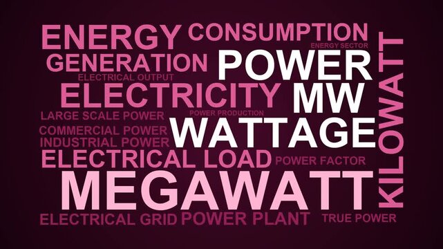Megawatt Word Cloud