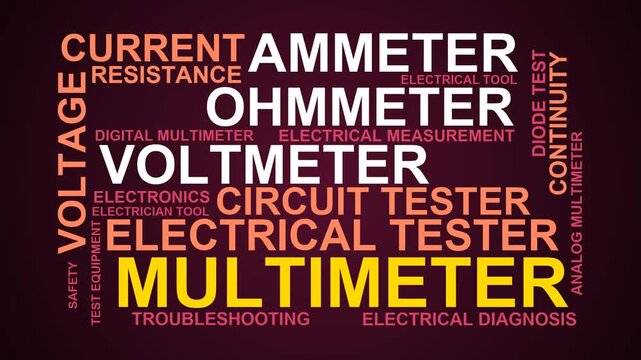 Multimeter Word Cloud