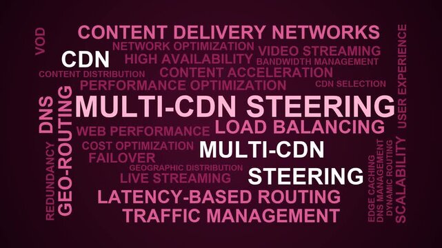 Multi-Cdn Steering Word Cloud