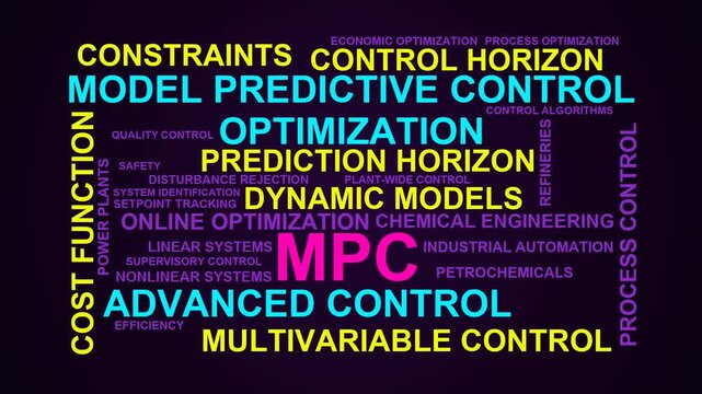 Mpc Word Cloud