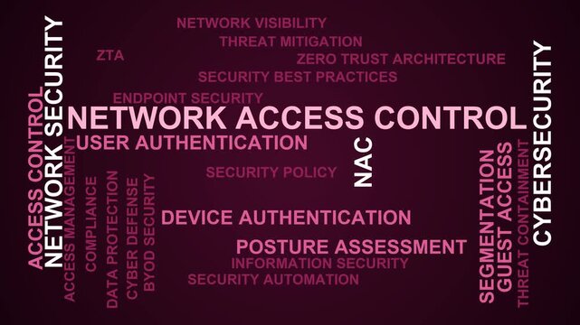 Network Access Control Word Cloud