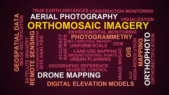 Orthomosaic Imagery Word Cloud