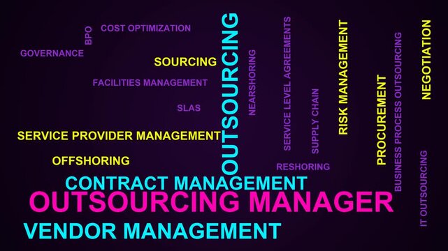 Outsourcing Manager Word Cloud