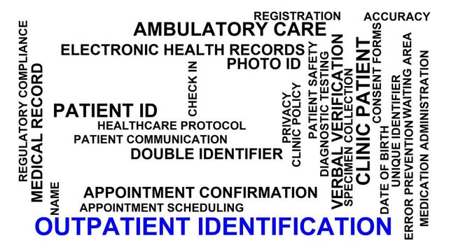 Outpatient Identification Word Cloud