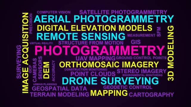 Photogrammetry Word Cloud