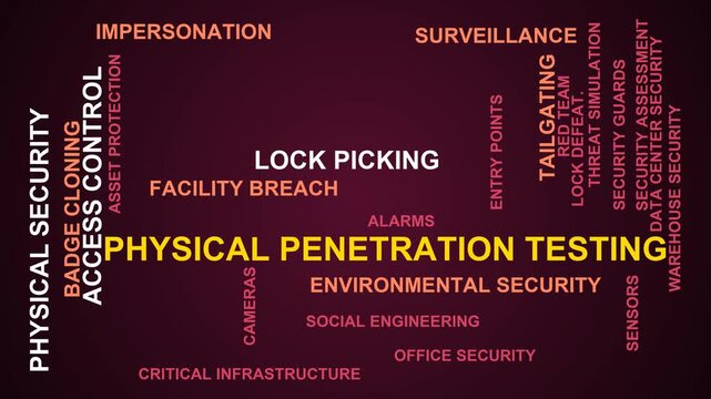 Physical Penetration Testing Word Cloud