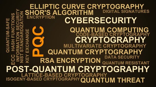 Pqc Word Cloud