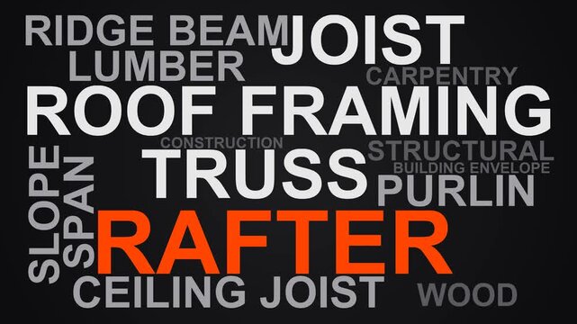 Rafter Word Cloud