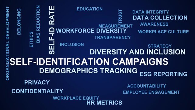 Self-Identification Campaigns Word Cloud