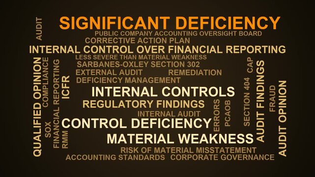 Significant Deficiency Word Cloud