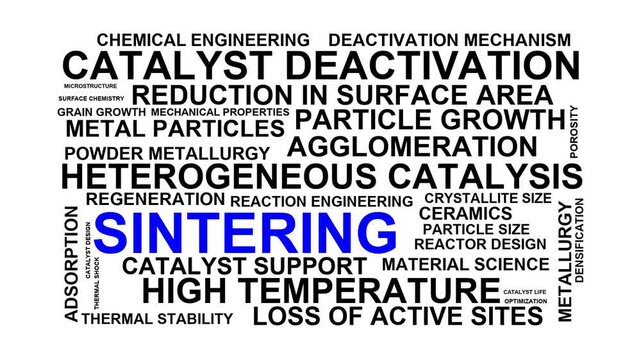 Sintering Word Cloud