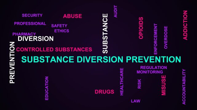 Substance Diversion Prevention Word Cloud