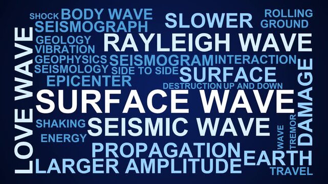 Surface Wave Word Cloud