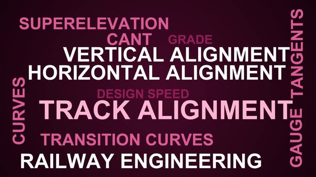 Track Alignment Word Cloud