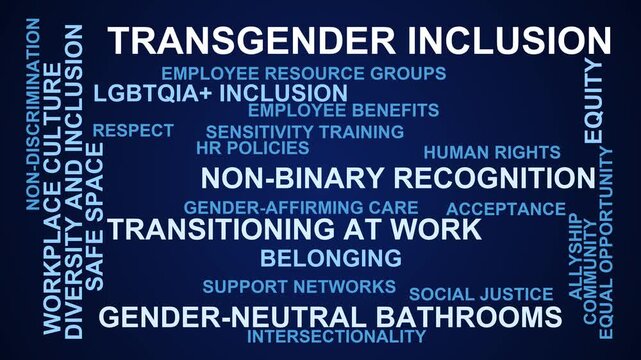 Transgender Inclusion Word Cloud