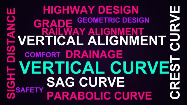 Vertical Curve Word Cloud