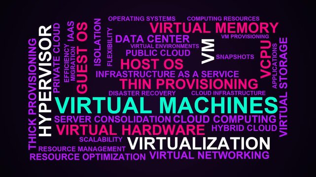 Virtual Machines Word Cloud
