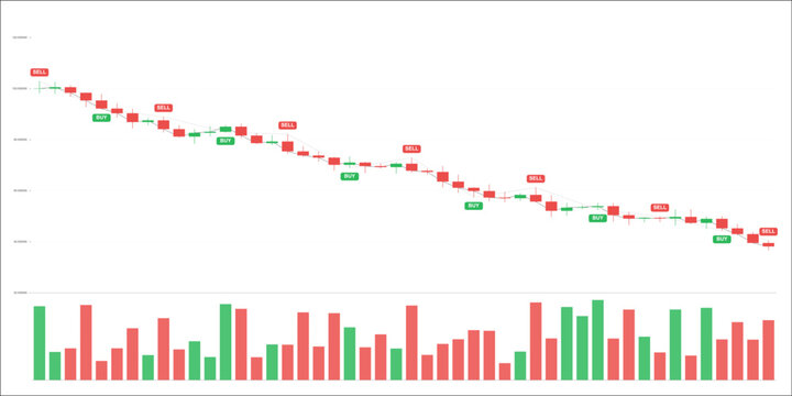 Bearish financial candlestick chart with buy and sell signal indicators, showing a downward price trend and volume bar graph on a white background