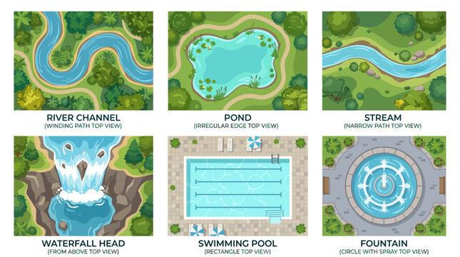 Top down map view icons of water features including river pond stream waterfall pool and fountain.