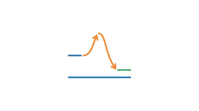A simple chemical reaction energy profile diagram showing an exothermic process.
