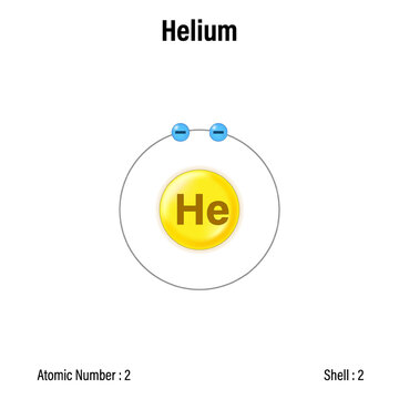 Structure of helium atom. Bohr model of helium atom. 