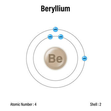 Structure of beryllium atom. Bohr model of beryllium atom. 