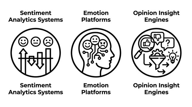 Sentiment analysis and customer emotion insight platform icons with sentiment analysis feedback platform customer feelings expression evaluation marketing behavior business tracking