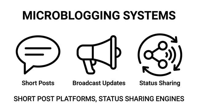 Microblogging systems short post platforms and status sharing engines icons with microblogging blogging platform broadcast megaphone internet technology communication interface information
