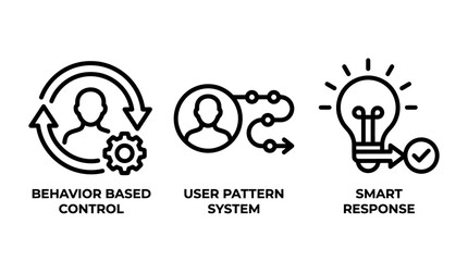 Obraz premium Behavioral control and user pattern system icons set with behavior response analytics monitoring tracking technology engagement feedback analysis psychology lightbulb checkmark development