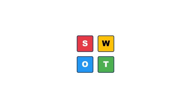 Swot analysis matrix grid animation featuring four colorful square blocks with bold letters displayed in this professional digital video clip