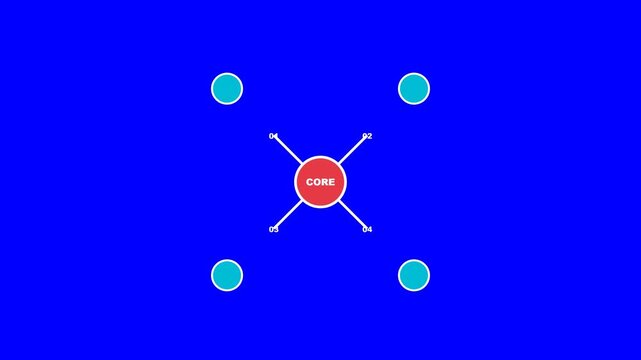 Central red core circle with four connecting lines and peripheral blue dots in this minimalist digital motion graphic animation video clip
