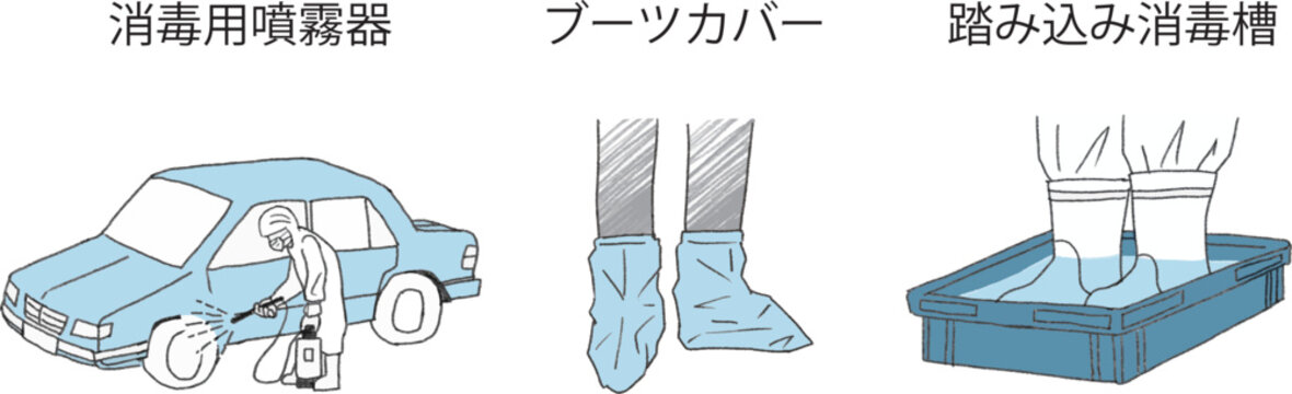 畜産農場の防疫対策3点セットイラスト（手動噴霧器での車両消毒・ブーツカバー着用・踏込槽での長靴消毒・バイオセキュリティ・ベクター素材）