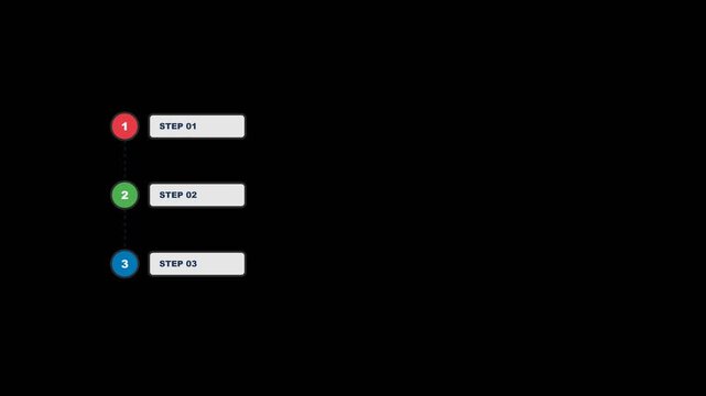 Vertical infographic flow chart animation featuring three numbered steps with colorful circular icons in this clean digital motion graphic clip