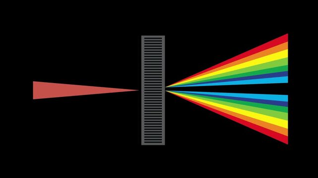 Vector animation of light beam passing through diffraction grating, Minimalist physics diagram with spectrum dispersion and sequential rainbow separation, educational science concept motion layout