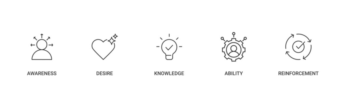 5 Stages of ADKAR Model in Change Management Framework icon set containing, awareness, desire, knowledge, ability and reinforcement vector concept illustration