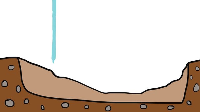 A stream of water flows into the ditch or pit, filling the reservoir right up to the banks.